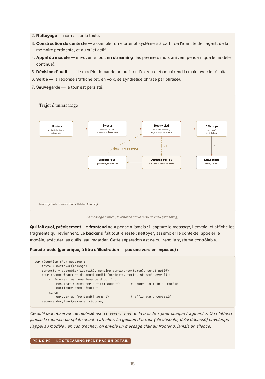 Page réelle du PDF : présentation de la méthode