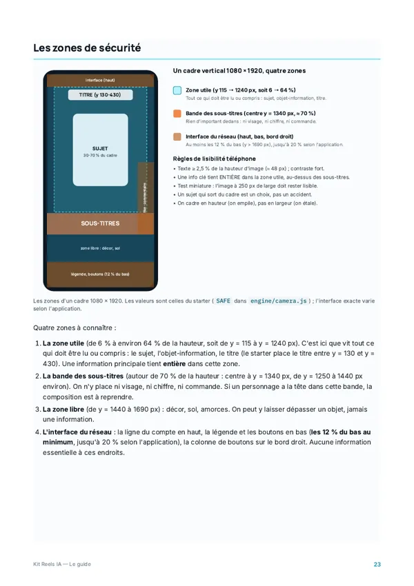 Guide, page : Les zones sûres du format vertical