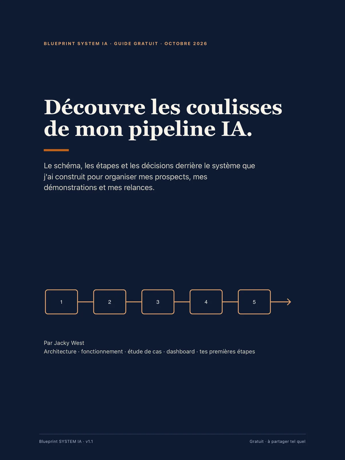 Couverture du Blueprint SYSTEM IA : Découvre les coulisses de mon pipeline IA