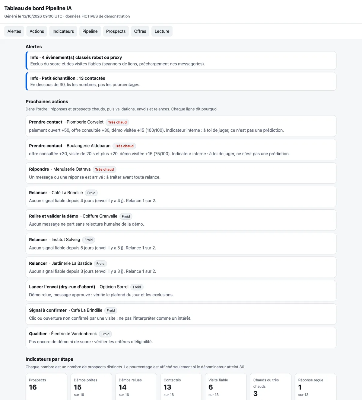 Alertes et prochaines actions du tableau de bord de démonstration